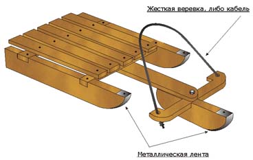 Как сделать самодельные санки для детей Как сделать самодельные санки для детей